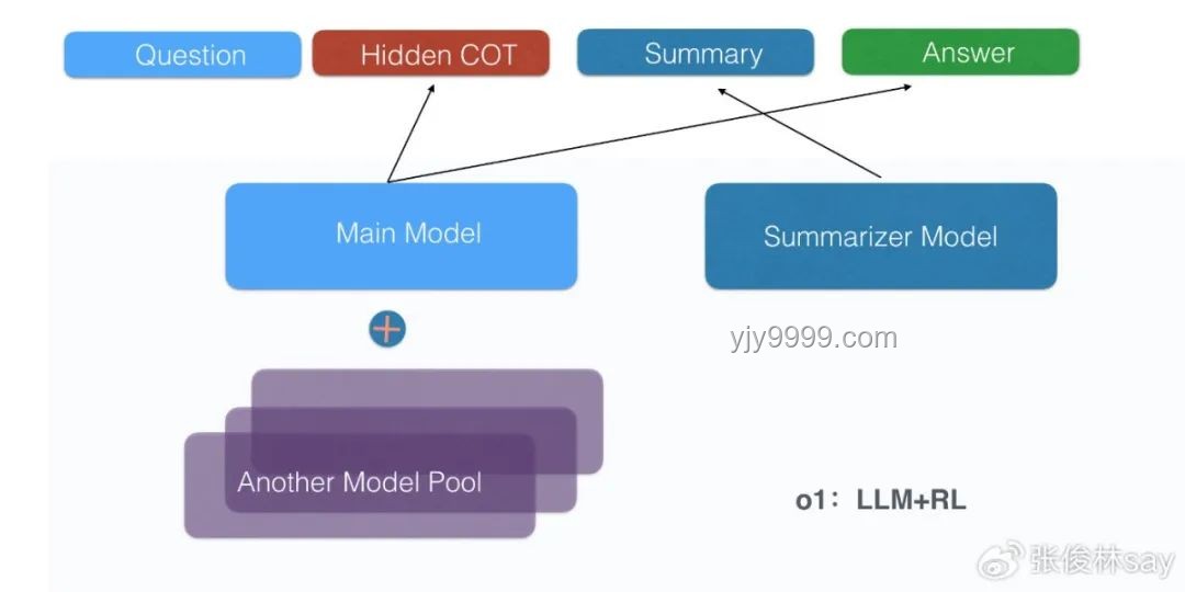 Reverse-O1：OpenAI o1原理逆向工程引领AI新趋势